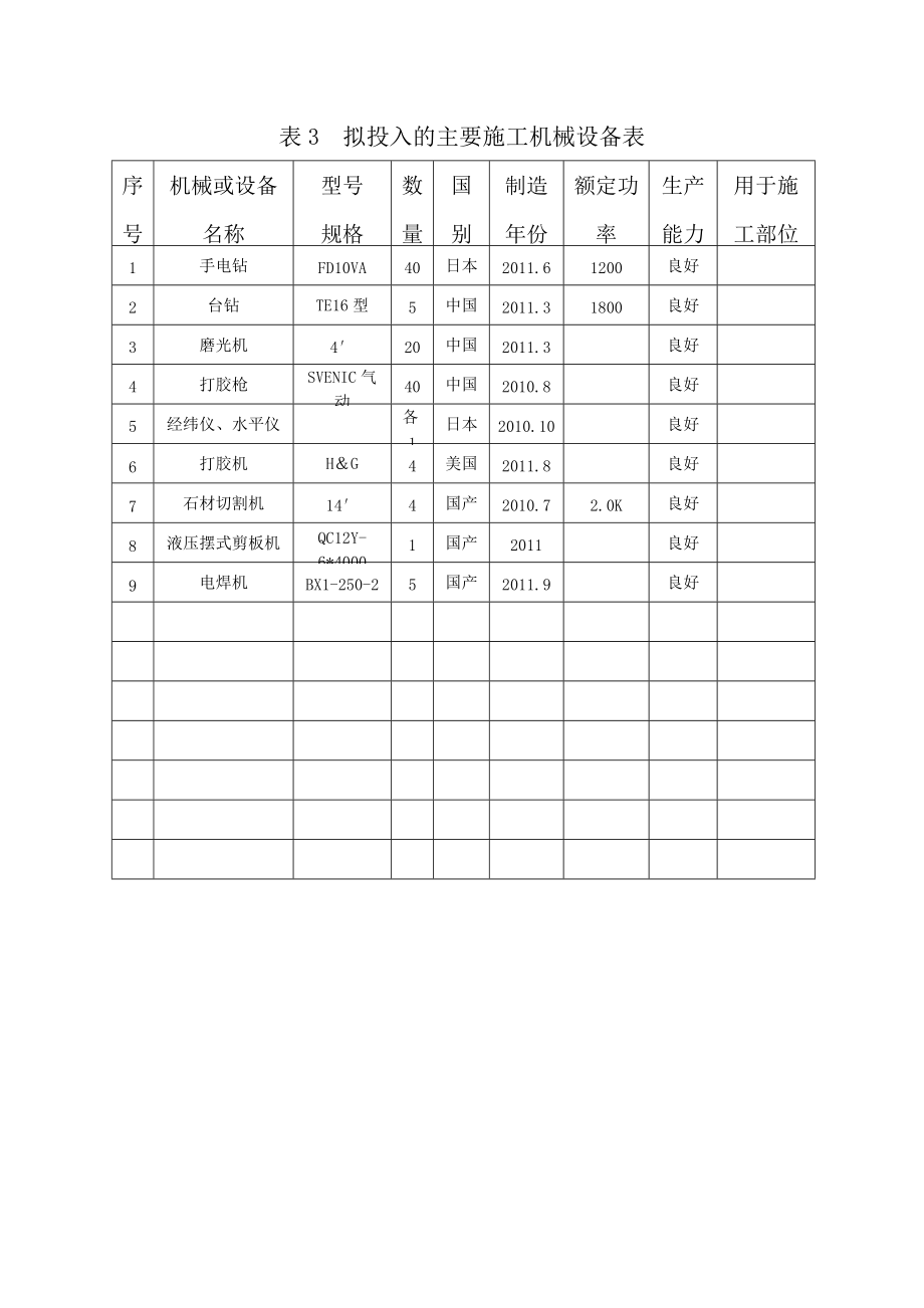 石材幕墙施工拟投入的主要机械设备一览表